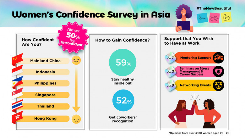 Watsons’ recent Women’s Confidence Survey Asia revealed that in the Philippines, 70% are satisfied with their career progression and almost all believe it’s possible to excel in their field.