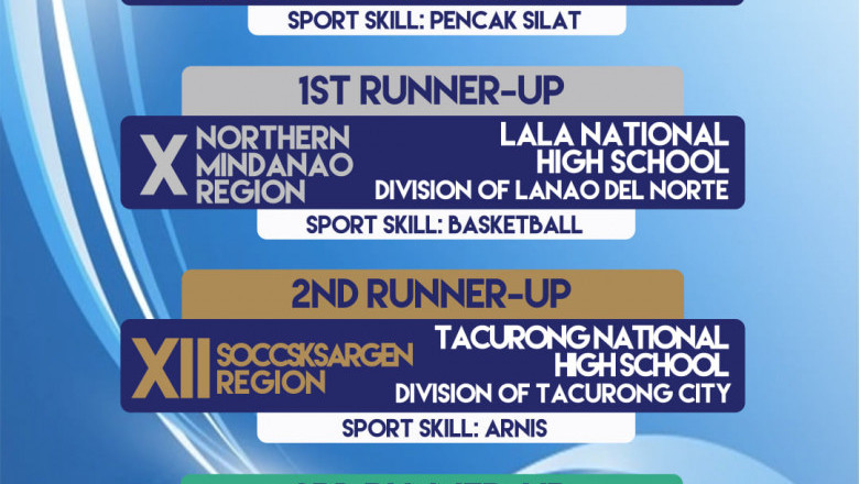 Northern Mindanao gets 2nd place in DepEd Sports Skills Demonstration Contest