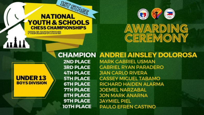 Davaooeno tops elims of National Youth  and Schools Chess Championships