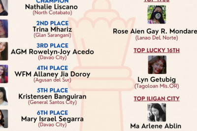 North Cotabato lady chesser wins Mindanao Ladies Chess Open 2022