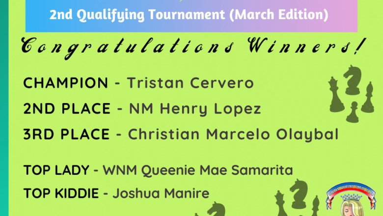 Panaboan NM gets quarterfinals slot in the 2022 online speed chess championship