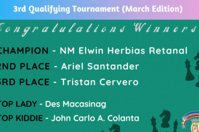 NM from Malita gets quarterfinals slot in the 2022 online speed chess championship