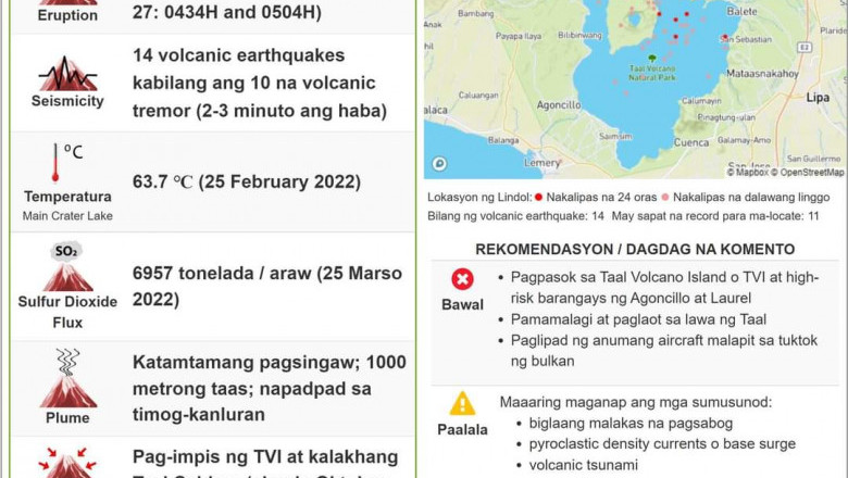 Gov't monitors Taal eruption
