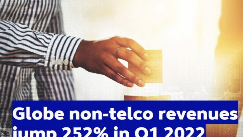 Globe non-telco revenues jump 252% in Q1 2022