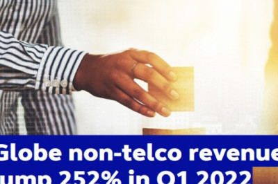 Globe non-telco revenues jump 252% in Q1 2022