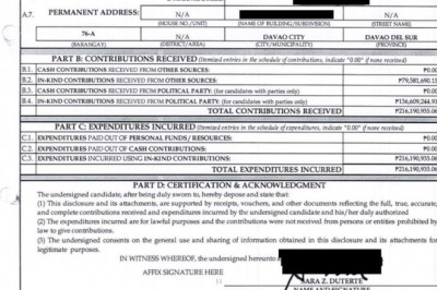 Gastos ni VP-elect Sara Duterte sa panahon ng eleksyon, umabot ng mahigit P200-M