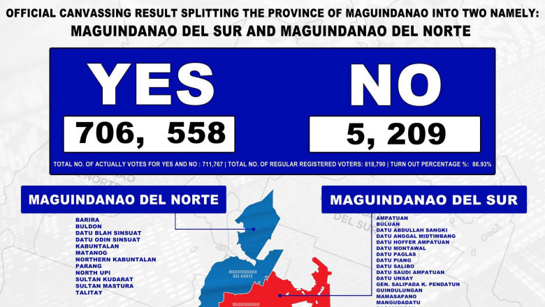 2 bag-ong  provincial police office, mugnaon alang sa  Maguindanao del Sur, del Norte