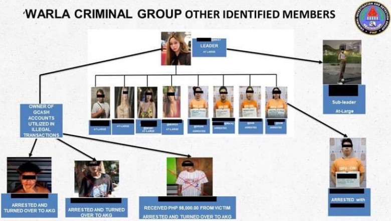 Kidnap for ransom syndicate sa mga transgender, nabungkag sa PNP