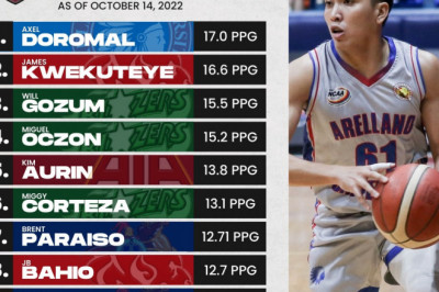 VIDEO: Davao boys are scoring leaders in 2022 NCAA basketball wars
