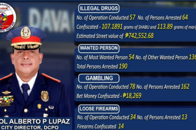 190 wanted persons arrested during DCPO’s 10 day SACLEO