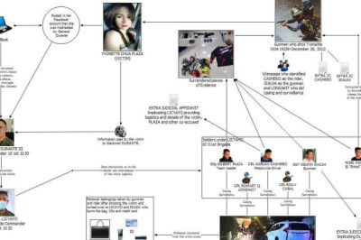 Military general  named mastermind of Davao model murder; 9 others charged