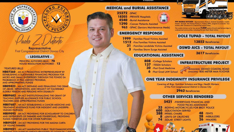 Rep. Duterte highlights accomplishments in 2023