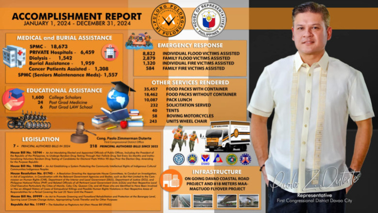 Rep. Paolo Duterte reports  2024 achievements