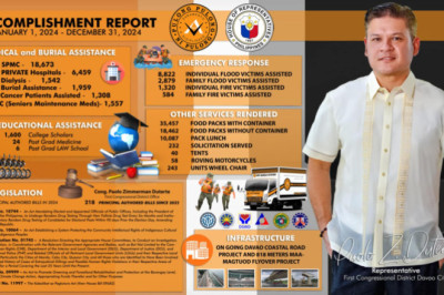 Rep. Paolo Duterte reports  2024 achievements