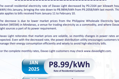 Davao Light rate Down at P8.99/kWh this January 2025